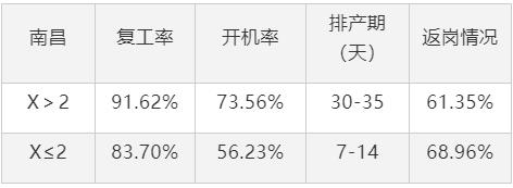 鋁型材市場傳統(tǒng)旺季受疫情影響整體復(fù)工偏慢