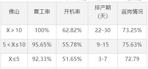 鋁型材市場傳統(tǒng)旺季受疫情影響整體復(fù)工偏慢